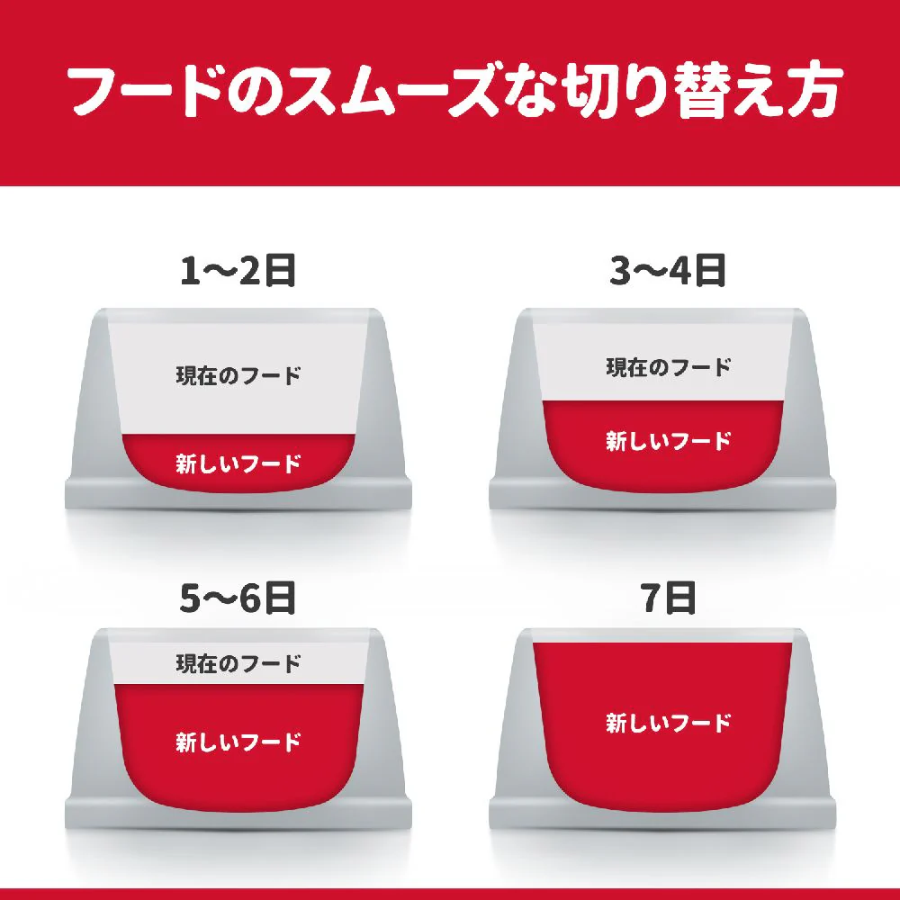ヒルズ サイエンスダイエット 猫用シニアアドバンスドチキン高齢猫用 1.4kg - Image 2