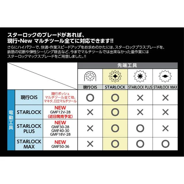 GMF3028 ボッシュ マルチツール スターロックプラス 【直送品】 返品・キャンセル・他商品と同時購入は不可 - Image 5