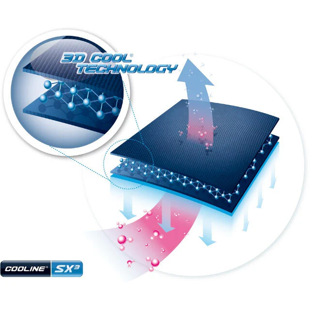 E-COOLINE バンダナ 持続冷却 SX3テクノロジー 【直送品】 返品・キャンセル・他商品と同時購入は不可 - Image 5