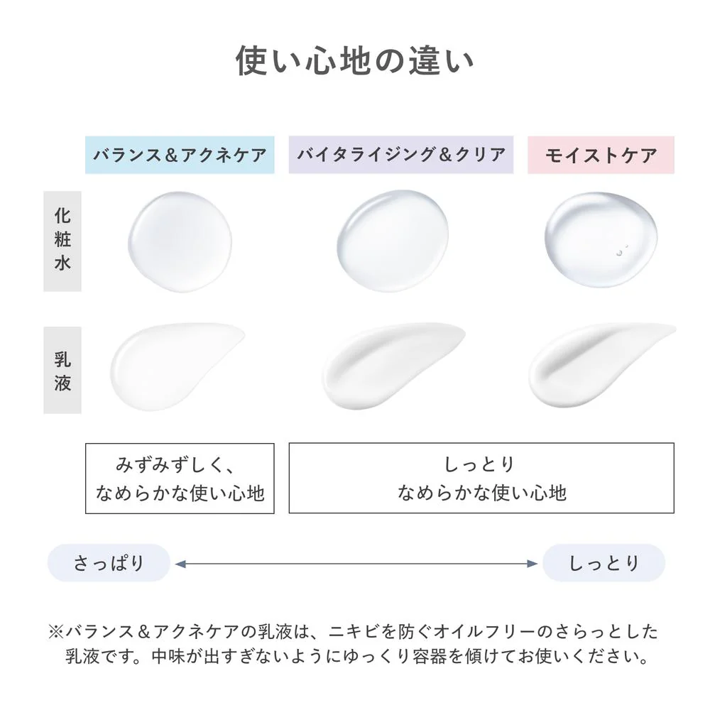 【医薬部外品】資生堂 d プログラム バイタライジング&クリア ローション EX 125ml - Image 7