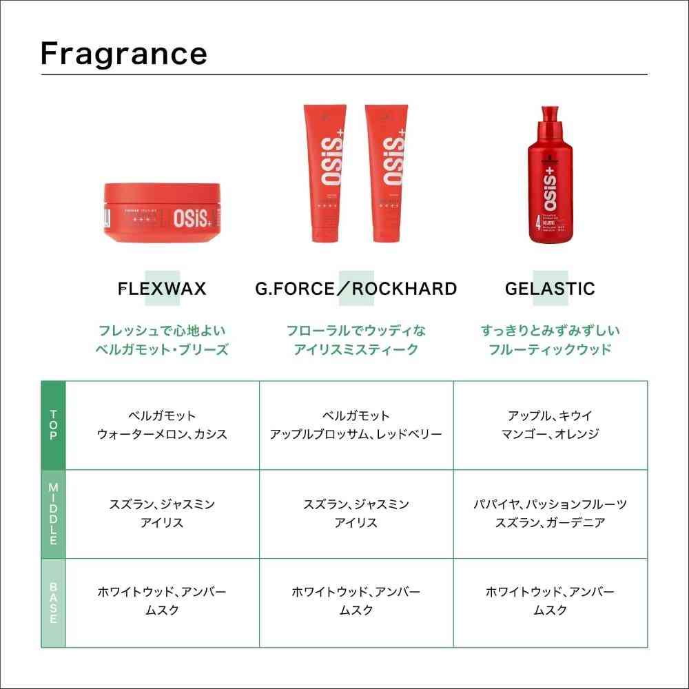ヘンケル シュワルツコフ オージス フレックスワックス c 80g - Image 4