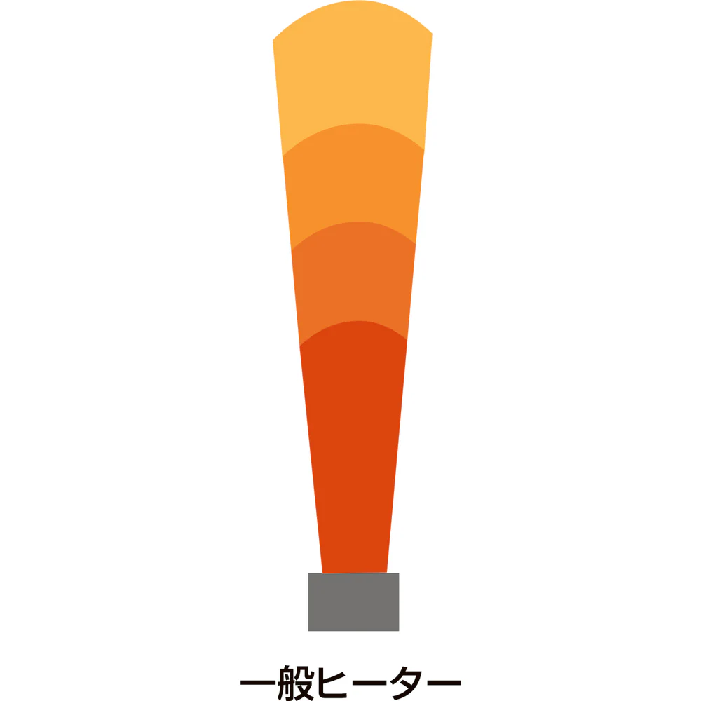遠赤外線電気ヒーター ”ほかっとe“ WPS30A 【直送品】 返品・キャンセル・他商品と同時購入は不可 - Image 6