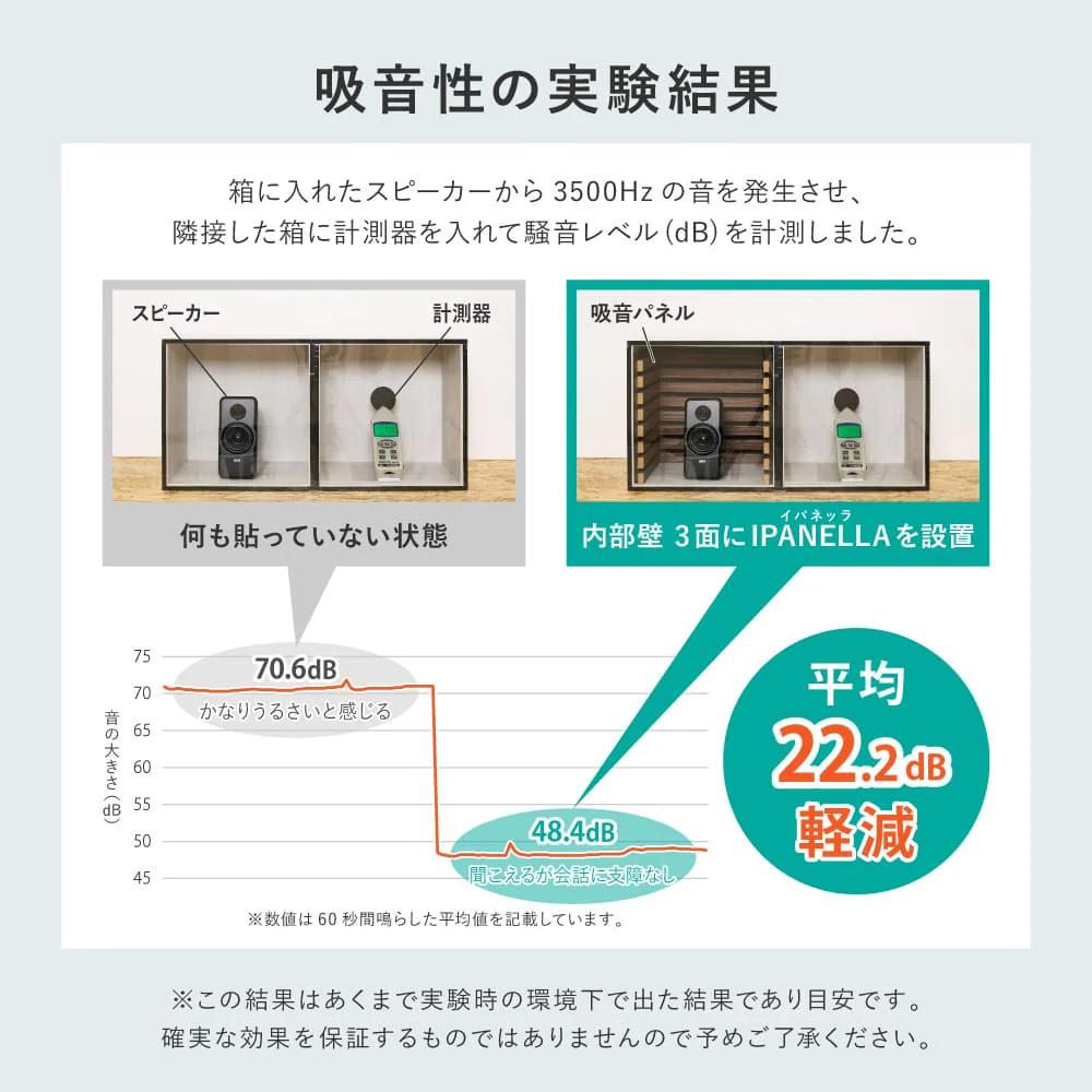 【6枚組】吸音パネル IPANELLA  ベージュ・Lブラウン 【直送品】 返品・キャンセル・他商品と同時購入は不可 - Image 4