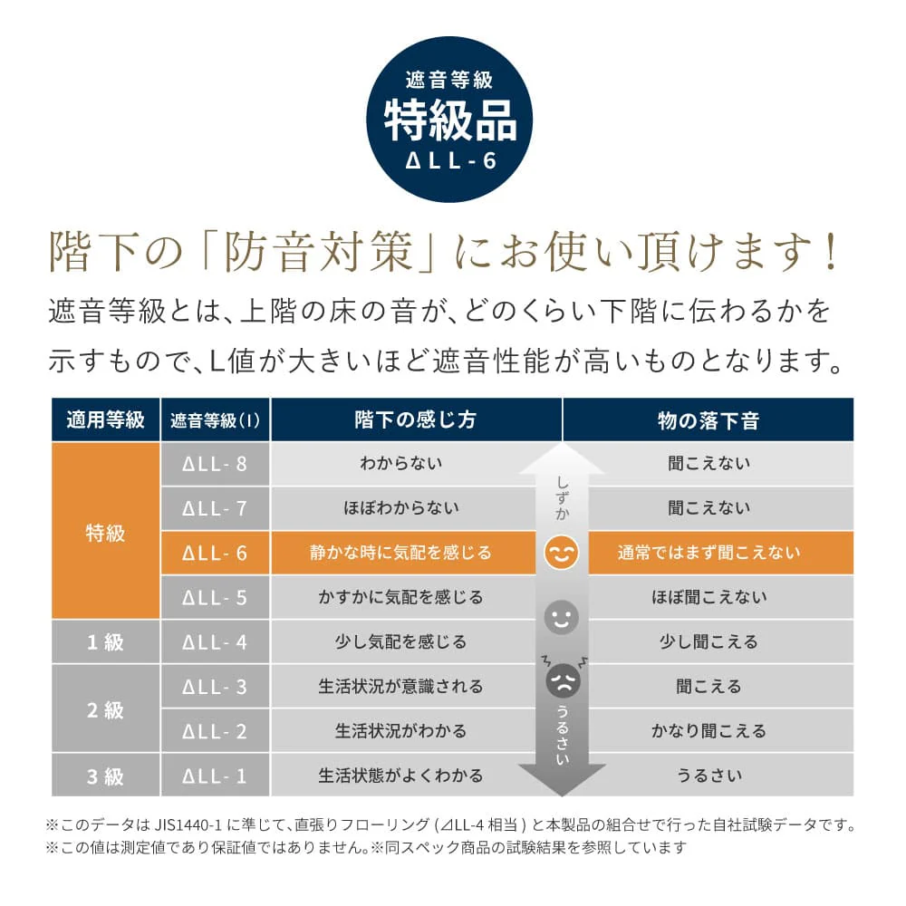 (12枚組)置き畳 凛 約82×82×2.5cm グリーン 【直送品】 返品・キャンセル・他商品と同時購入は不可 - Image 8