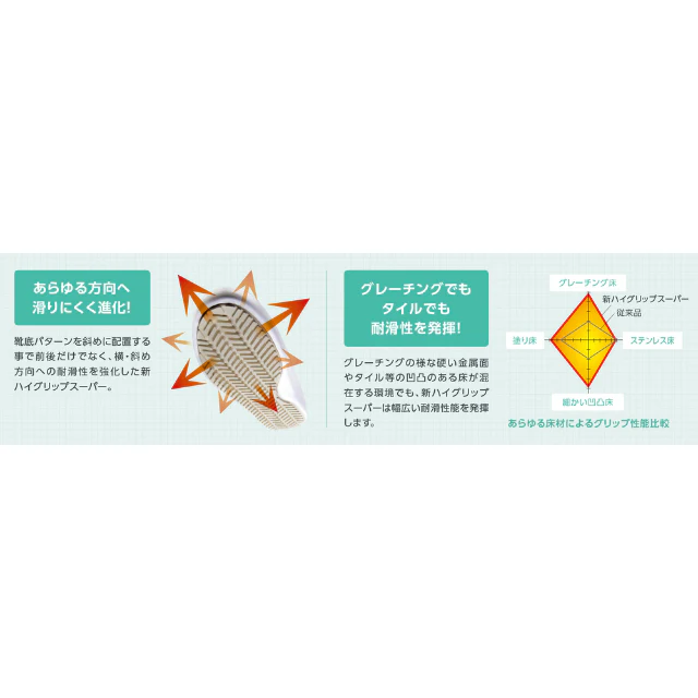 ミドリ安全 ワイド樹脂先芯入り超耐滑軽量作業靴 ハイグリップ 24.5cm 【直送品】 返品・キャンセル・他商品と同時購入は不可 - Image 6