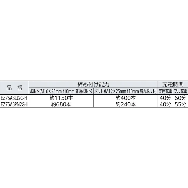 Panasonic 充電インパクトレンチ 18V 5.0Ah 【直送品】 返品・キャンセル・他商品と同時購入は不可 - Image 7
