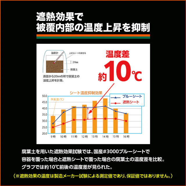 TRUSCO 遮熱UVシート 5年耐候 5.4×7.2m 【直送品】 返品・キャンセル・他商品と同時購入は不可 - Image 11