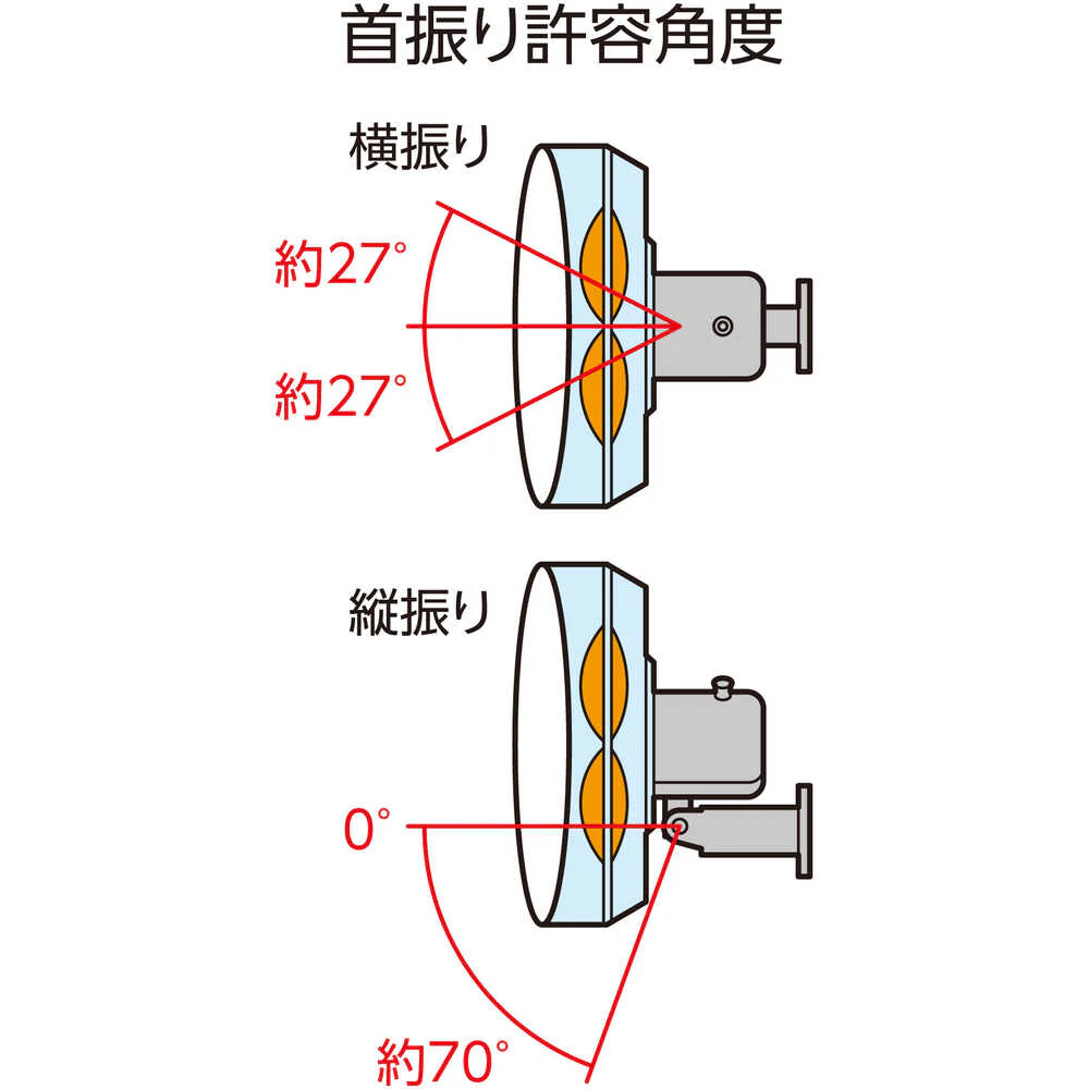 全閉式工場扇 ジェネラルファン 壁掛けタイプ アルミハネ 【直送品】 返品・キャンセル・他商品と同時購入は不可 - Image 6