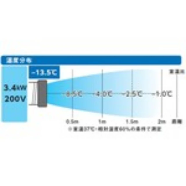 TRUSCO スポットエアコン 三相200V首振り機能無(ドレンレス) 【直送品】 返品・キャンセル・他商品と同時購入は不可 - Image 2