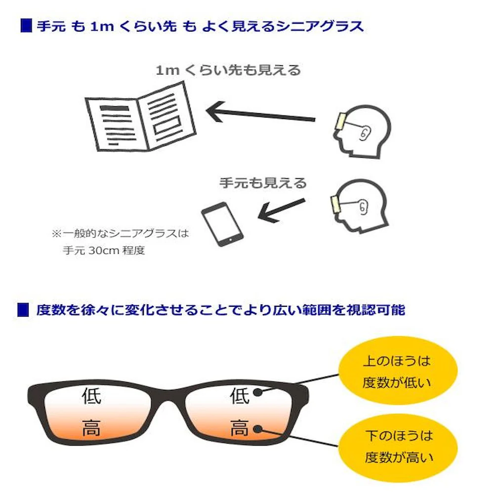 【一般医療機器】ブルーライトカット機能付 中近累進シニアグラス PCビュアー +3.0 【直送品】 返品・キャンセル・他商品と同時購入は不可 - Image 2