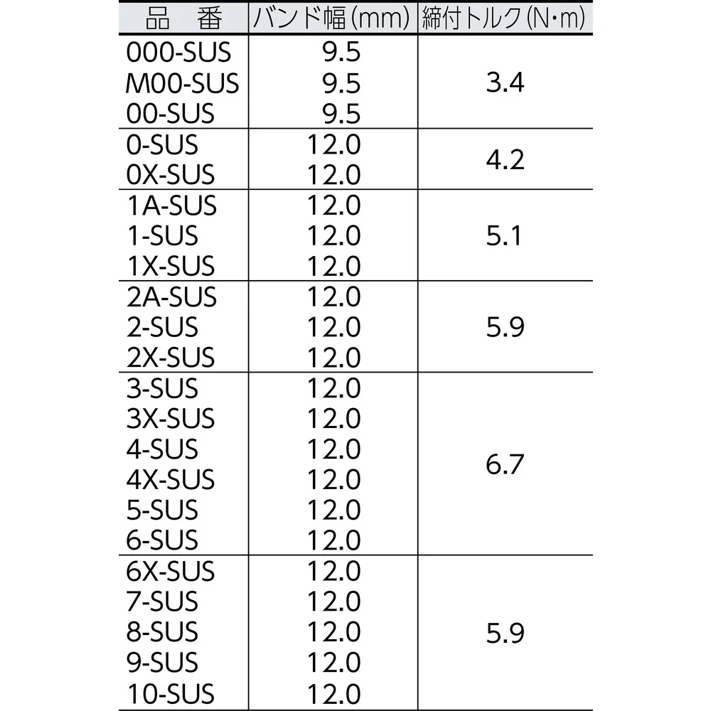 ASOH ORBIT ホースクリップ SUS 25〜35 【直送品】 返品・キャンセル・他商品と同時購入は不可 - Image 3