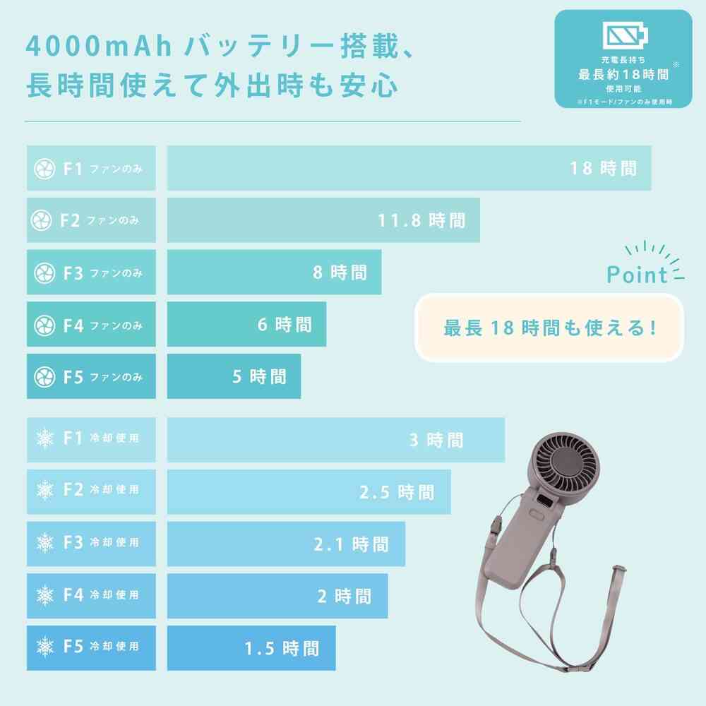 Newseed seena ICEプレート&液晶表示付ハンディファン エアリーブルー - Image 7