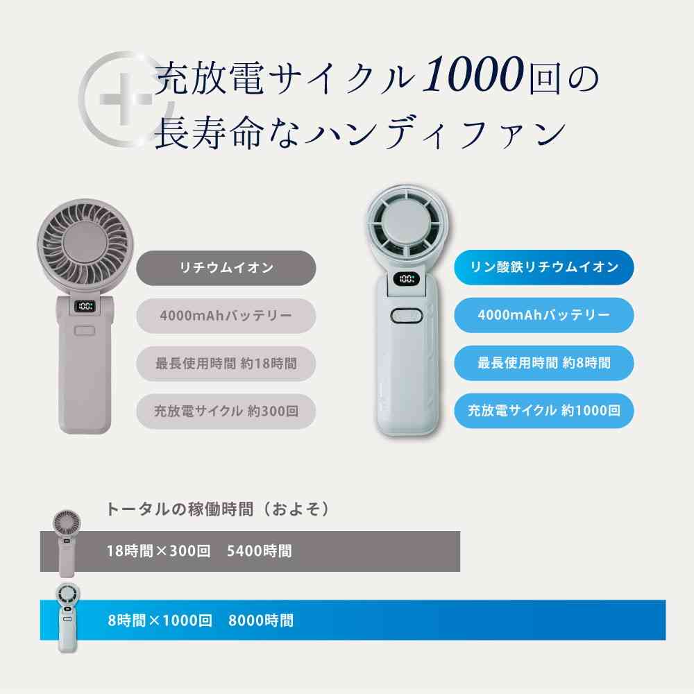 Newseed リン酸鉄仕様 長寿命 ICEプレート & 液晶表示付ハンディファン - Image 6
