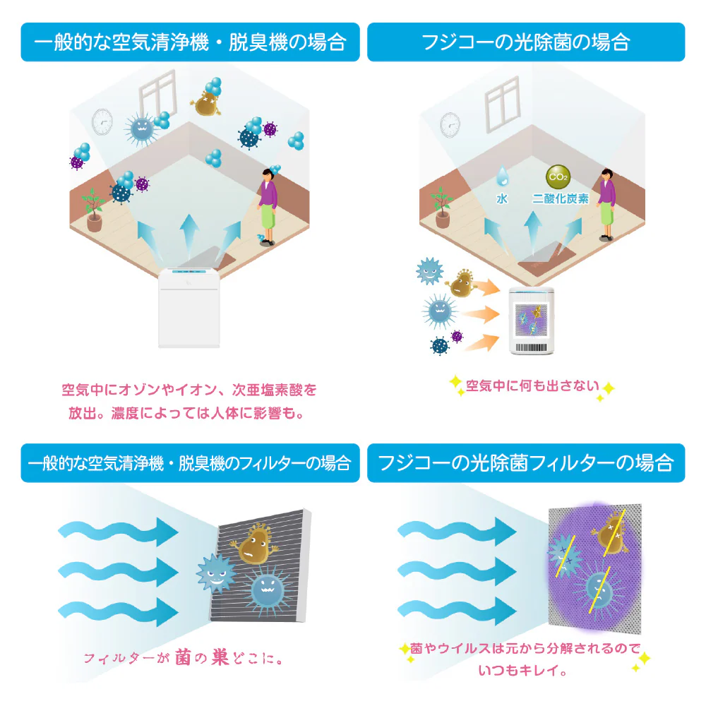 にゃんこモデル ブルーデオS MC-S311C 脱臭除菌 空気清浄 【直送品】 返品・キャンセル・他商品と同時購入は不可 - Image 4