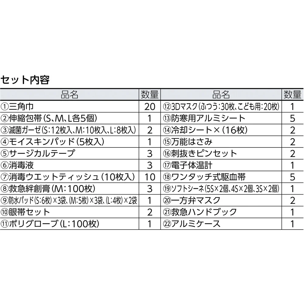 防災用救急箱セット 50人用 400522 【直送品】 返品・キャンセル・他商品と同時購入は不可 - Image 3