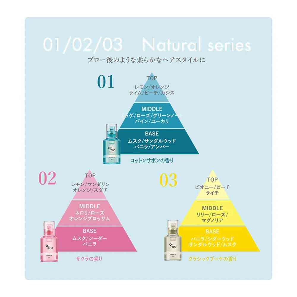 NAKAGAWA ムコタ プロミル オイル N 01 コットンサボン 30ml - Image 2
