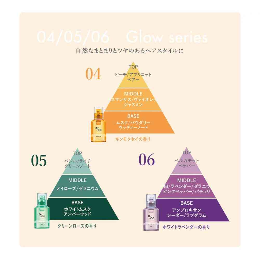 NAKAGAWA ムコタ プロミル オイル N 04 キンモクセイ 30ml - Image 3