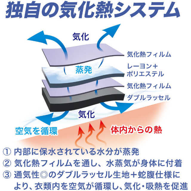 LXHYG リンクサス ハイドロギアベスト 【直送品】 返品・キャンセル・他商品と同時購入は不可 - Image 4