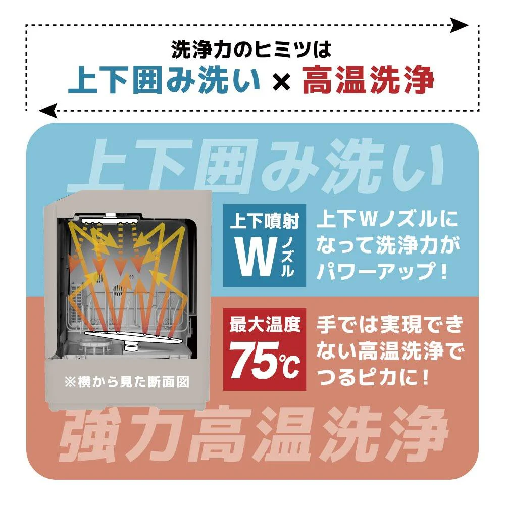 食洗機 「ラクアmini color」ミスティーブルー TDWS25S 【直送品】 返品・キャンセル・他商品と同時購入は不可 - Image 3
