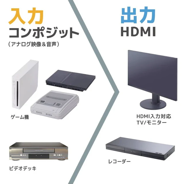 コンポジットをHDMIへ変換するアダプタ ATHA25CWH 【直送品】 返品・キャンセル・他商品と同時購入は不可 - Image 4