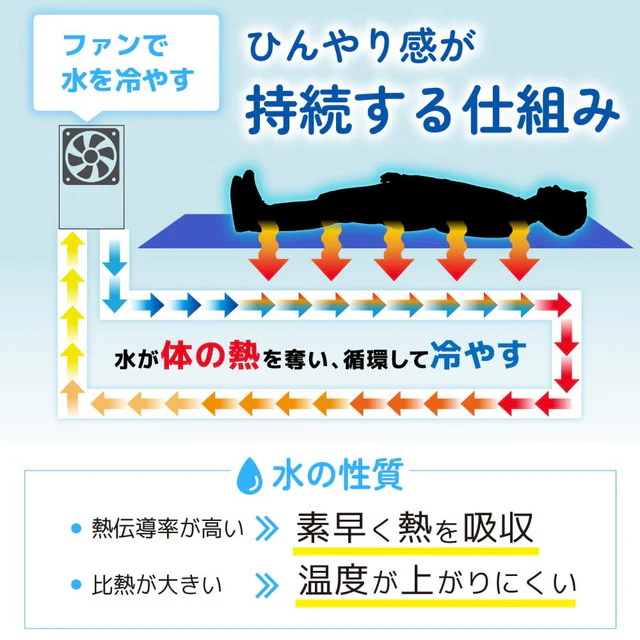 ひんやり水流 快眠マット WATM26SWH 【直送品】 返品・キャンセル・他商品と同時購入は不可 - Image 5