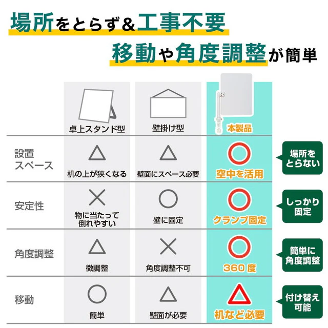 360度クランプ式ホワイトボード 35×50cm CLBG26CWH 【直送品】 返品・キャンセル・他商品と同時購入は不可 - Image 5