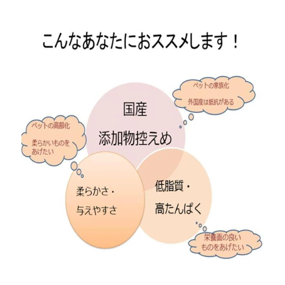 友人 新鮮砂肝 細切りミニ コラーゲン配合 120g - Image 3