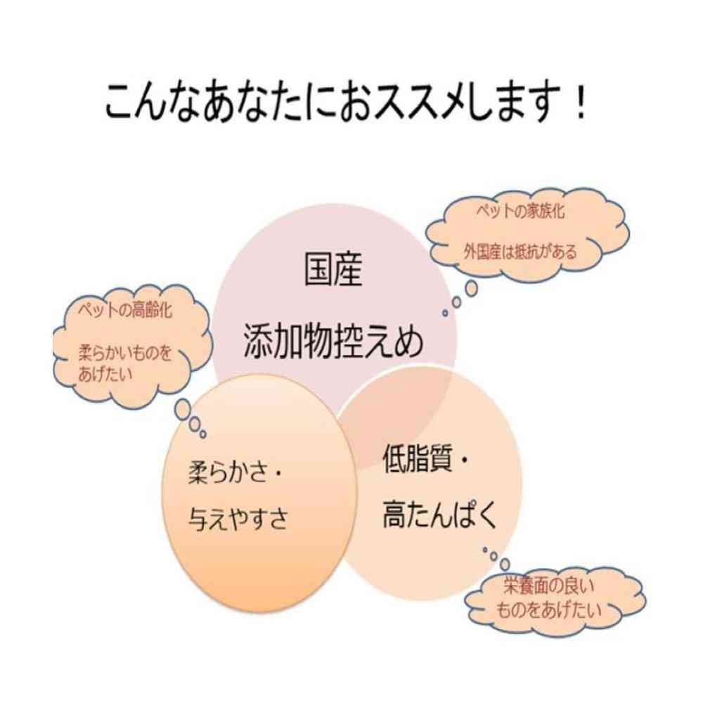 友人 新鮮砂肝 細切りミニ コラーゲン配合 120g - Image 6