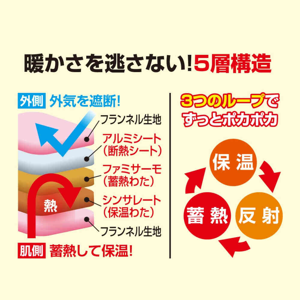 トリプルウォーム毛布布団セット ダブル PK[0459910] 【直送品】 返品・キャンセル・他商品と同時購入は不可 - Image 9