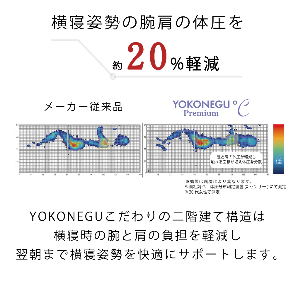 ヨコネグプレミアム ドシー YOKONEGU Premium °C 【直送品】 返品・キャンセル・他商品と同時購入は不可 61 - Image 8