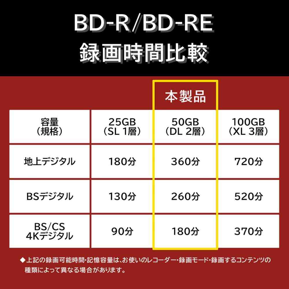 アールアイジャパン RiDATA くり返し録画用 BD-RE DL 50GB ホワイトプリンタブル 片面2層 1-2倍速 5枚 - Image 3