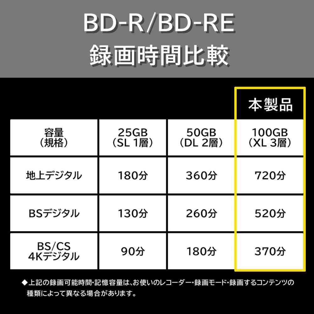 アールアイジャパン RiDATA 1回録画用 片面3層 2-4倍速 BD-R XL 100GB ブルーレイディスク 25枚 - Image 3