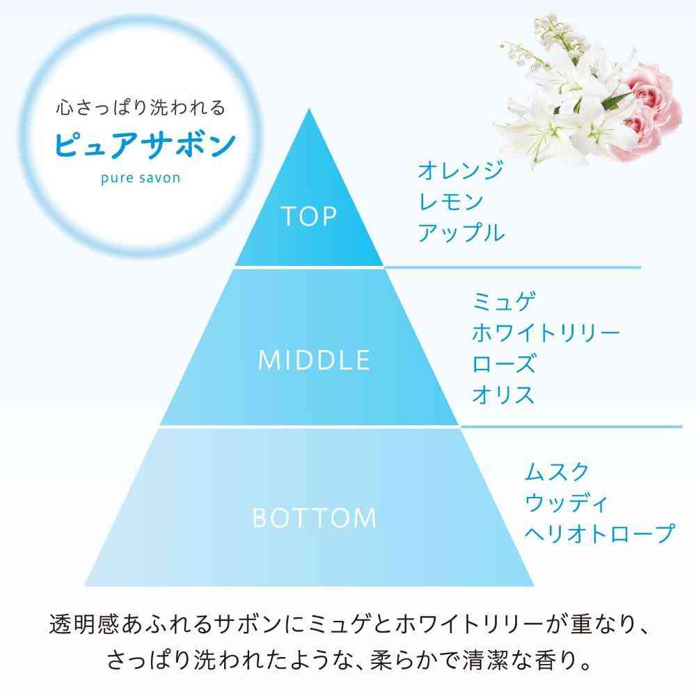 エステー 消臭力 トイレのフレッシュミスト RESETTO ピュアサボン つめかえ 50mL - Image 7