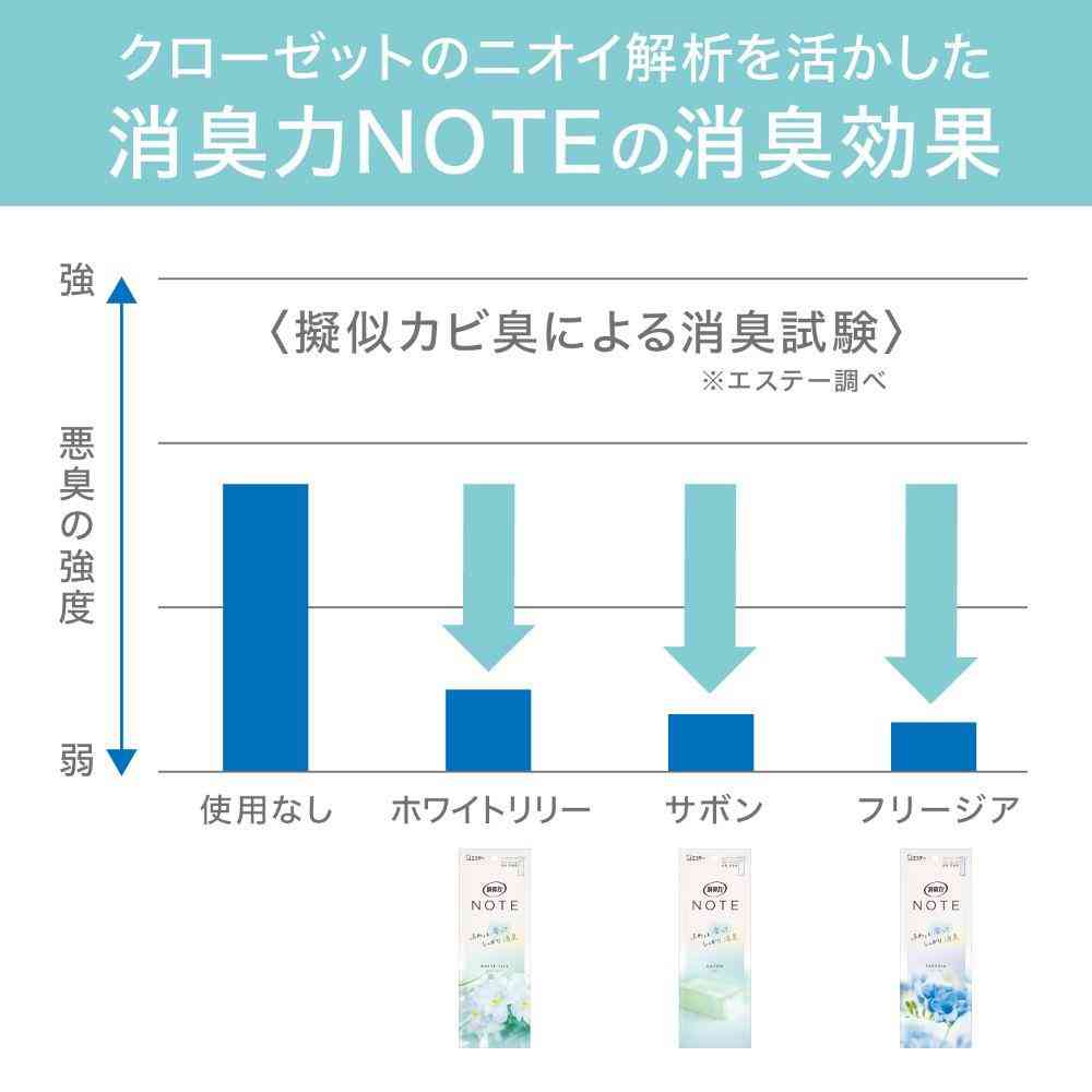 エステー 消臭力 NOTE クローゼット用 サボン 1個 - Image 4