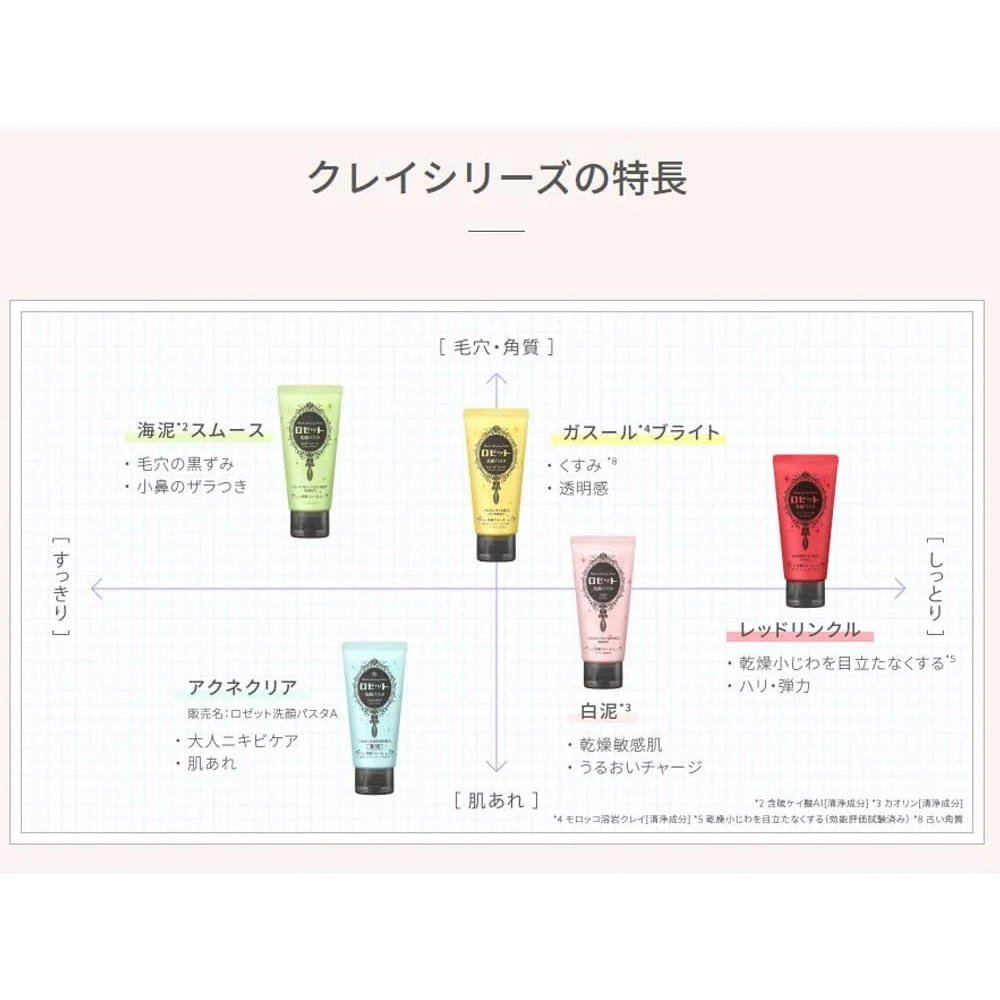 ロゼット 洗顔パスタ 海泥スムース - Image 3