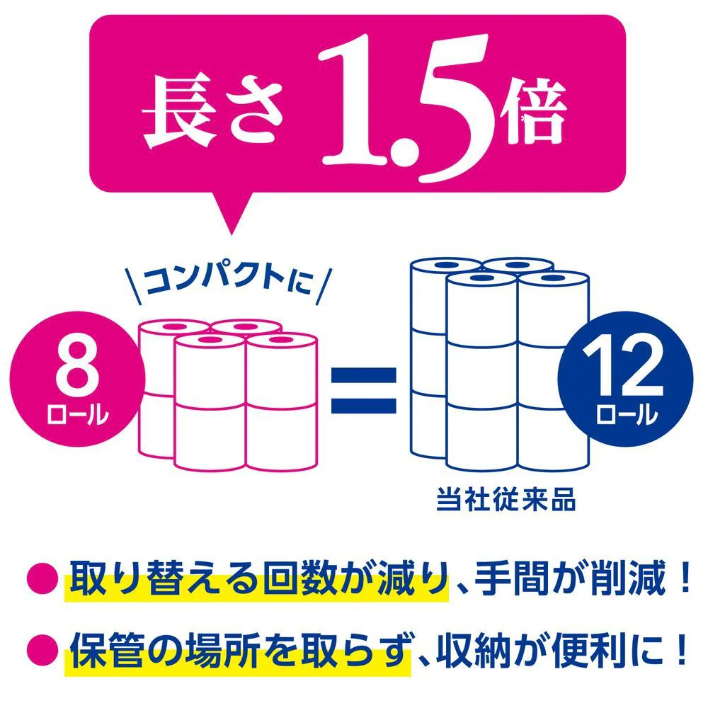 日本製紙 クレシア クリネックス 長持ちシャワートイレ用（ダブル）  8ロール - Image 7