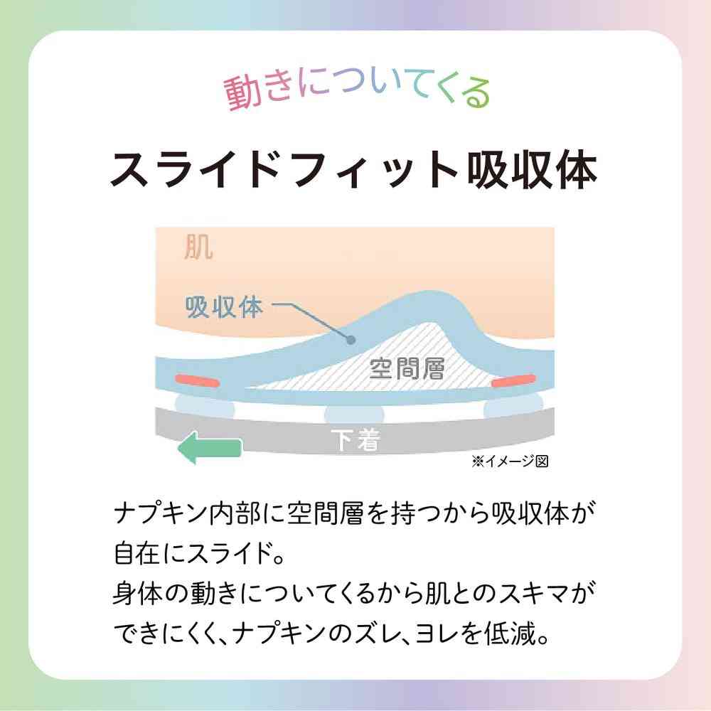 大王製紙 エリス 素肌のきもち ルナフィット 超スリム 多い昼用 23cm 羽つき 20枚 - Image 3