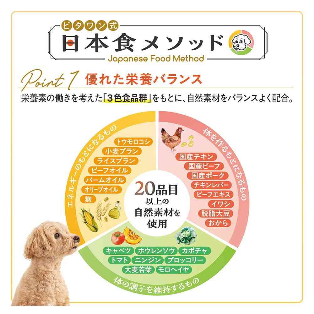 日本ペットフード ビタワン 国産チキンのレシピ 成犬用 150g - Image 3