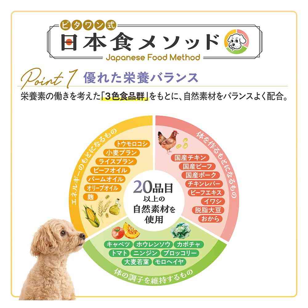 日本ペットフード ビタワン 国産チキンのレシピ 10歳以上 1.4kg - Image 3