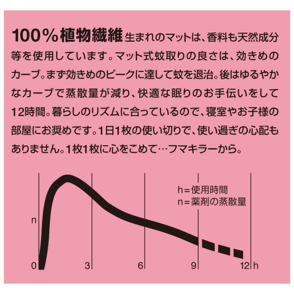 【防除用医薬部外品】フマキラー ベープマットソフト 60枚 - Image 8