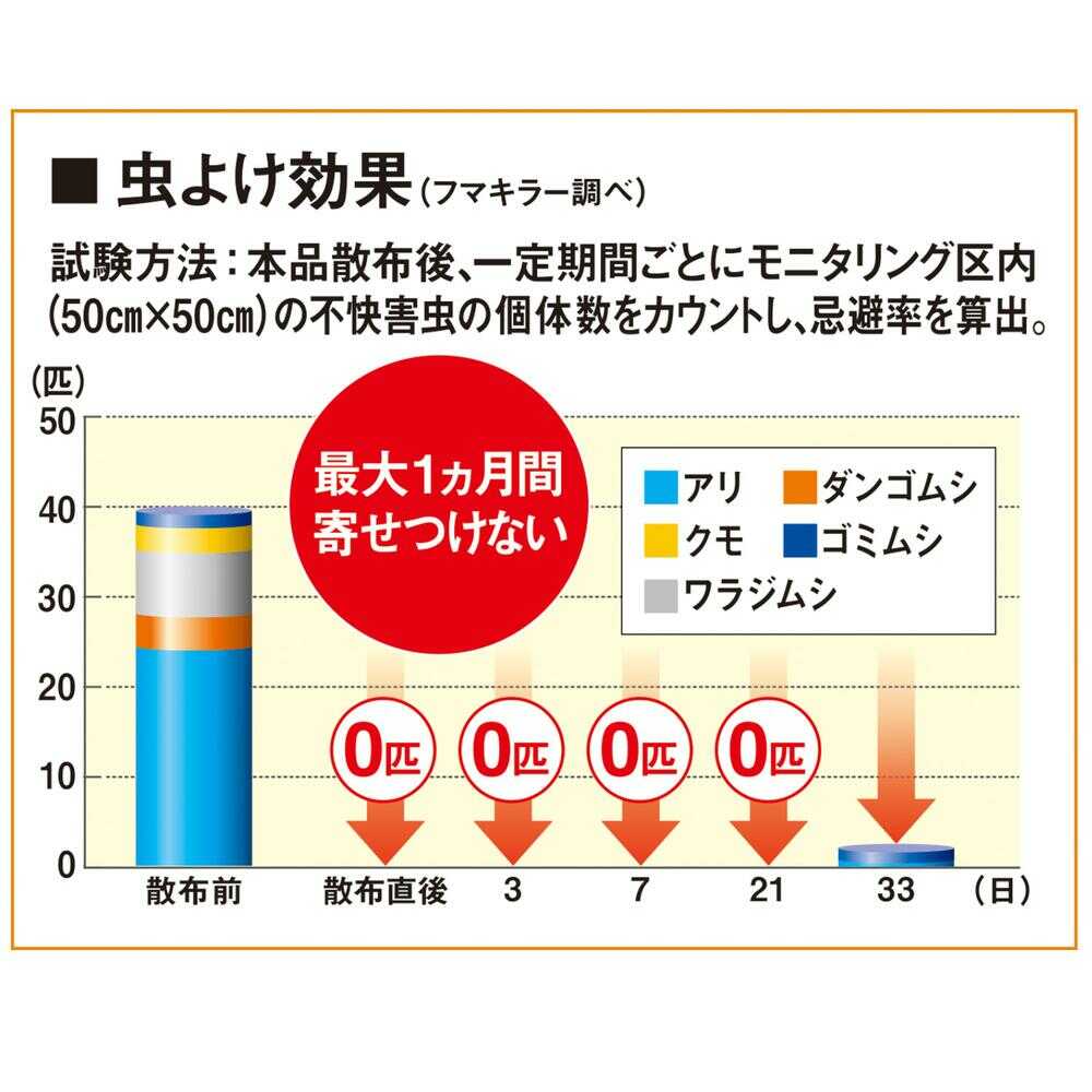フマキラー  根まで枯らす  虫よけ除草王  プレミアム  2L - Image 5