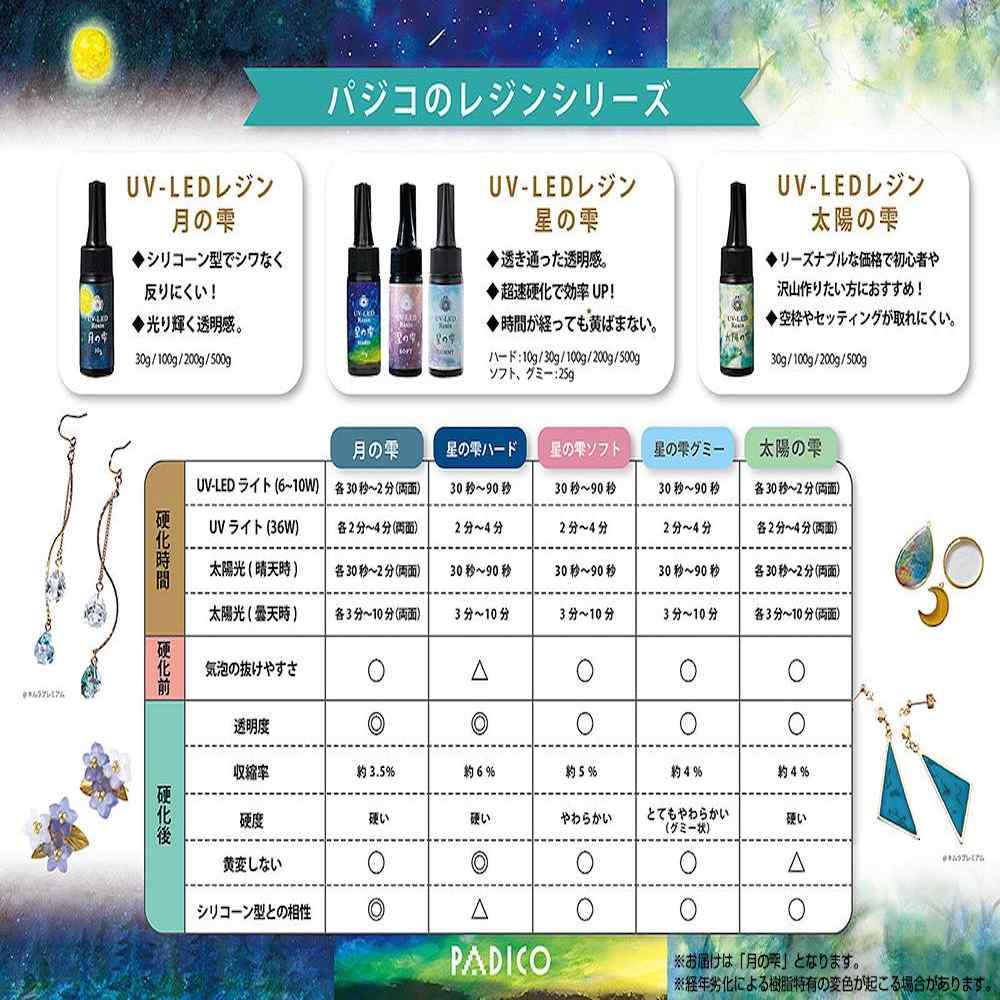 PADICO パジコ UV-LEDレジン 月の雫 200g 403325 【直送品】 返品・キャンセル・他商品と同時購入は不可 - Image 3