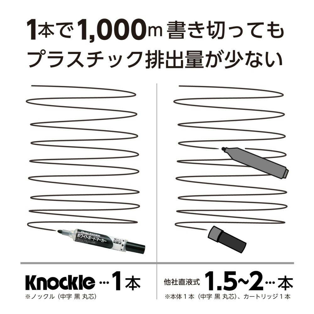 ぺんてる ホワイトボードマーカー ノックル 細字 直液式 緑 EMWLS-D 1本 - Image 13