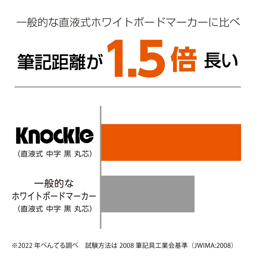 ぺんてる ホワイトボードマーカー ノックル 細字 直液式 緑 EMWLS-D 1本 - Image 4