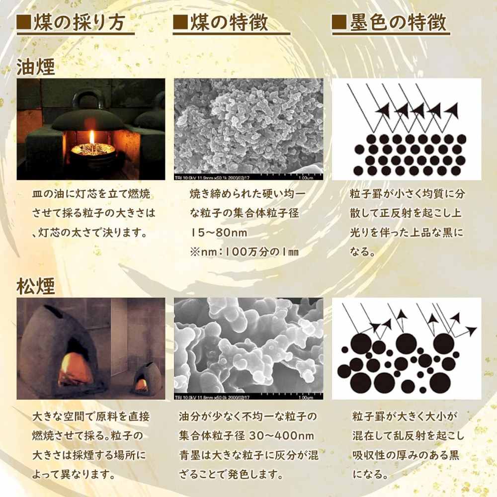 墨運堂固形墨 玉品 10.0 00807 【直送品】 返品・キャンセル・他商品と同時購入は不可 - Image 7