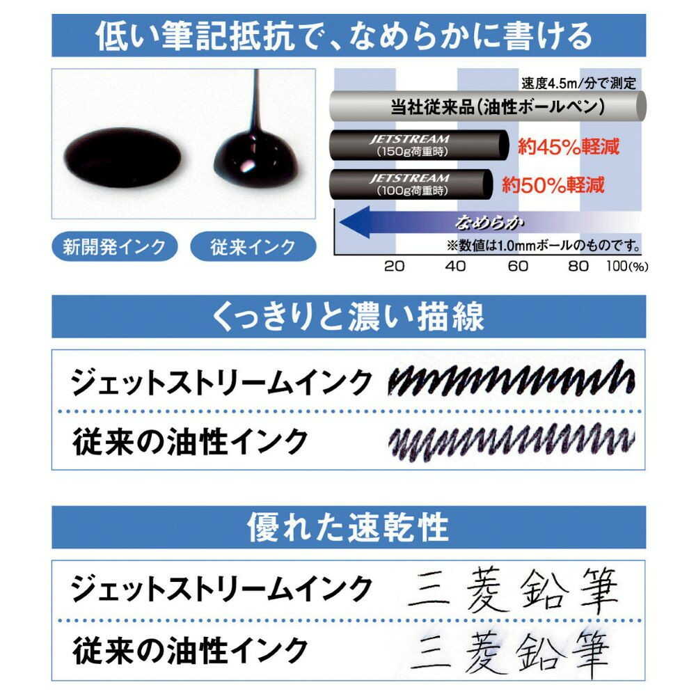 三菱鉛筆 ジェットストリーム 0.5mm 多機能ペン アイボリー 1本 - Image 4