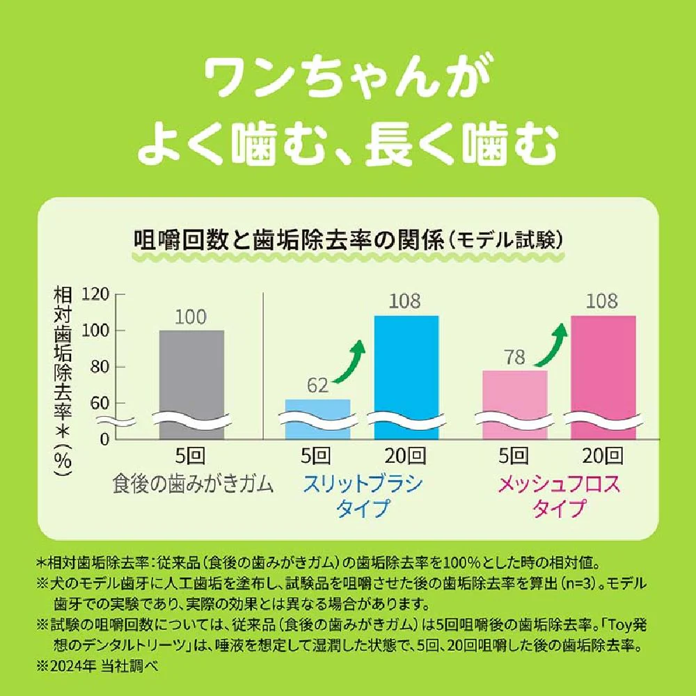 ライオン デンタルトリーツ メッシュフロスタイプ 超小型犬～小型犬用 4本入り - Image 14
