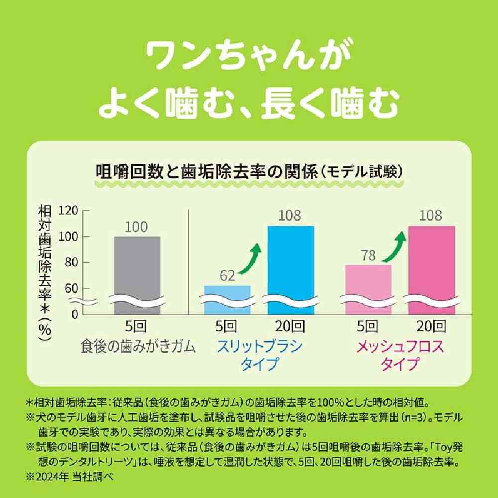 ライオン デンタルトリーツ メッシュフロスタイプ 超小型犬～小型犬用 4本入り - Image 22