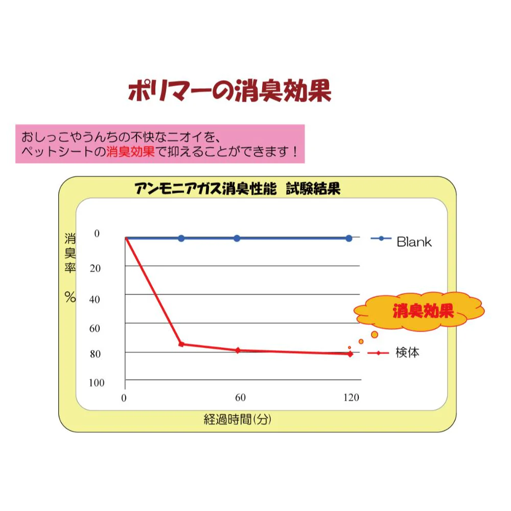 わんわんサラ・シート ワイド 100枚 【直送品】 返品・キャンセル・他商品と同時購入は不可 - Image 5
