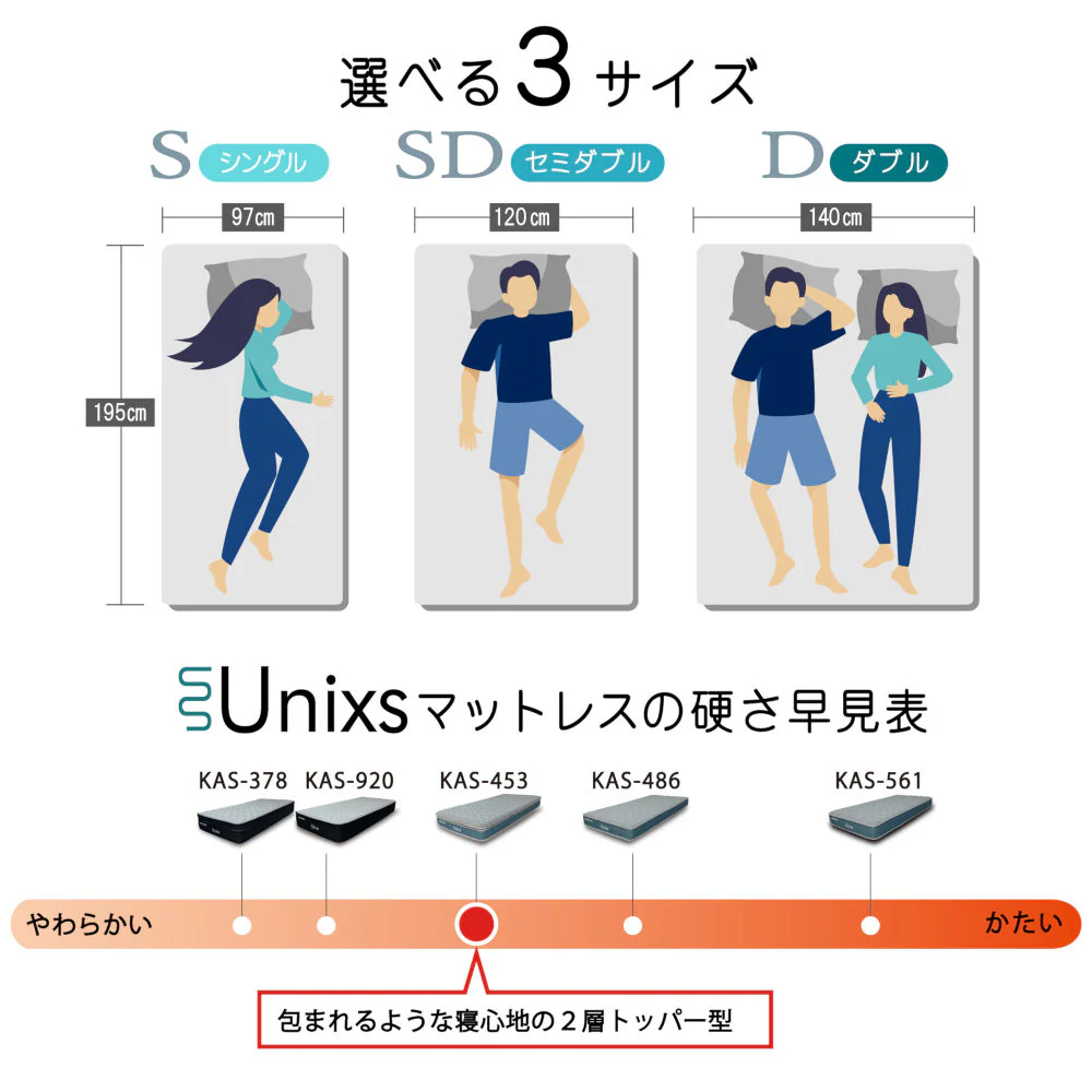 Unixs KAS-453 シングルマットレス（圧縮） 【直送品】 返品・キャンセル・他商品と同時購入は不可 - Image 10